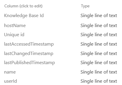 Download Knowledgebase Details using Cognitive Service and Microsoft Flow
